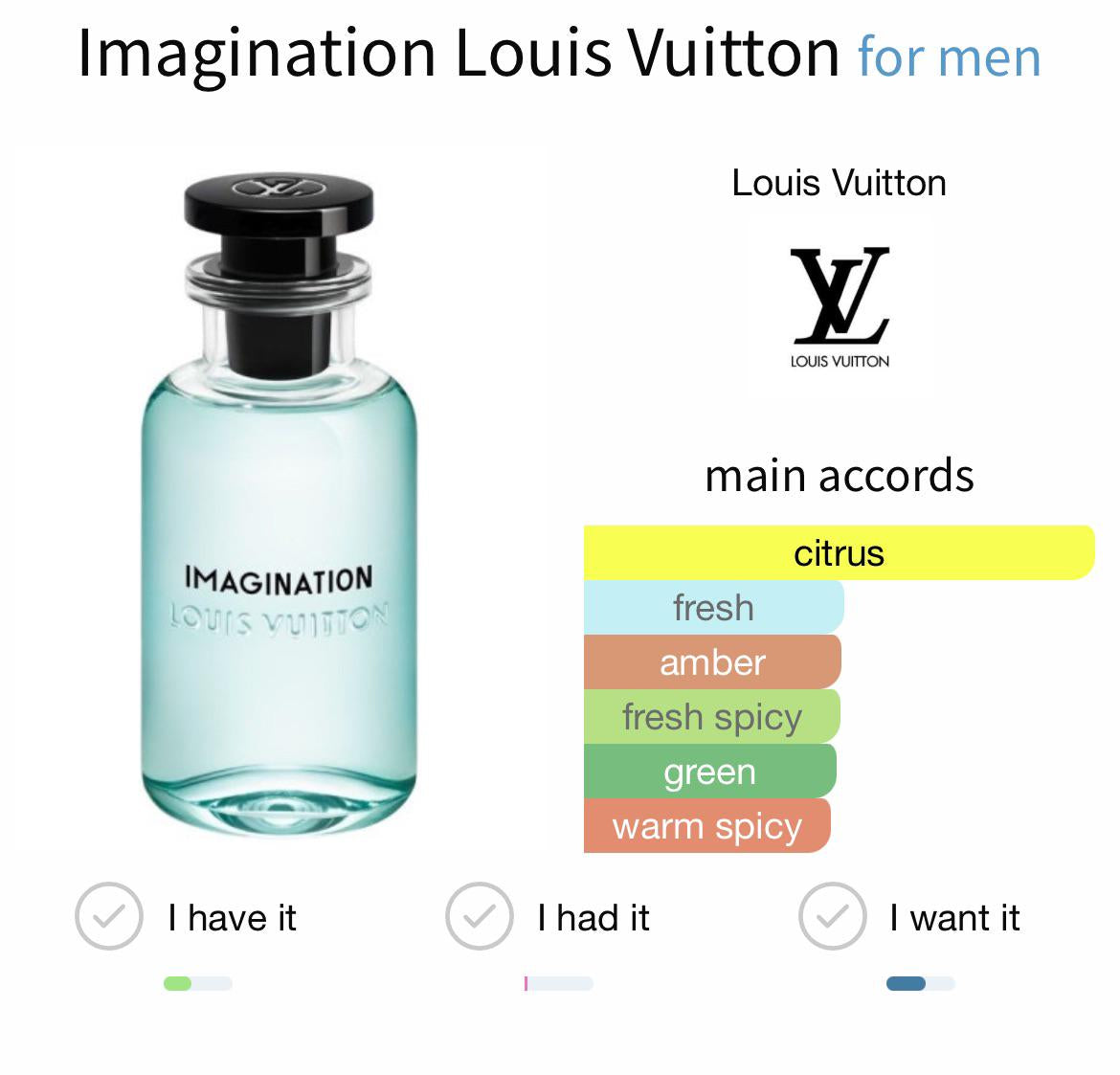 Louis Vuiton Immagination